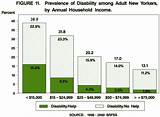 Photos of Disability Yearly Income