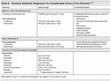 Complicated Urinary Tract Infection Treatment Guidelines Pictures