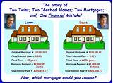 Images of Benefits Of Bi-weekly Mortgage Payments