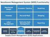 It Warehouse Management System