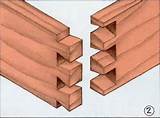 Pictures of Four Different Types Of Wood Joints
