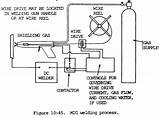 Pictures of Welding Process Control
