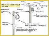 Electric Meter Weatherhead