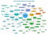 Photos of Concept Of Internet Marketing