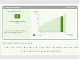 Civil Service Typing Test