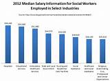 How Much Is A Social Workers Salary Photos