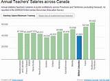 Photos of Average Salary In Canada 2017