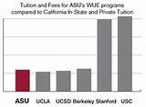 Arizona State University Admission Rate Images