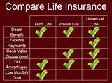 Term Life Insurance Characteristics