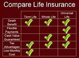Whole Life And Term Life Insurance Pros And Cons Pictures