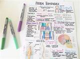 Pictures of Medical School Notes