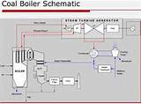 Steam Boiler Schematic Images