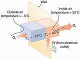Heat Transfer Diagram