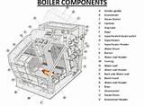 Parts Of Boiler Pictures