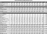 Chrysler Income Statement Images