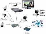 Photos of Network Video Recorder Software