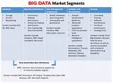 Big Data Marketing Examples Pictures