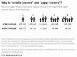 Photos of Definition Of Middle Class Income