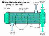 Heat Exchanger Selection