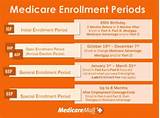 Medicare A And Medicare B