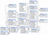 Images of Hospital Management System Database Queries