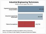 Images of Electrical Engineering Technology Salary