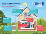 Images of How Does A Central Air Conditioning System Work