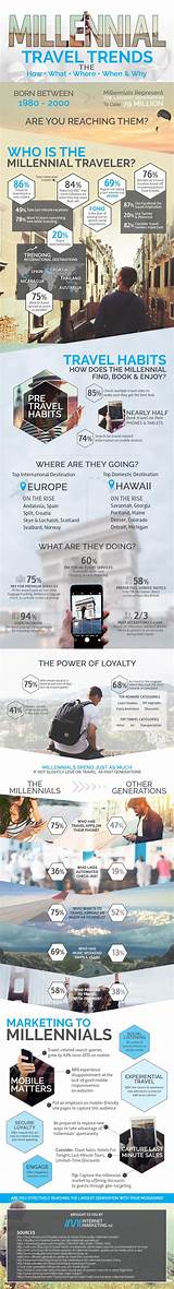 Millennial Marketing Trends Pictures