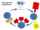 Green Energy Credits Taxes Pictures