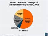 National Health Insurance Coverage
