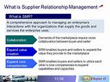 Supplier Relationship Management Best Practice Pictures
