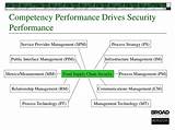 Supply Chain Competency Assessment Images