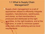 Types Of Warehouses In Supply Chain Management