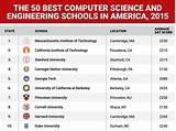 Top 10 Best Computer Companies Photos