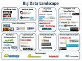 Big Data Database Technologies
