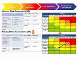 Images of Risk Management In Testing