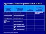 Stimulant Treatment For Adhd Images