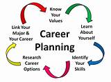 College And Career Planning For High School Students Images