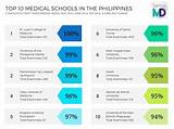 Pictures of Top Medical Schools In The Country