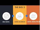 Big Data And Data Science Images
