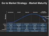 Pictures of How To Develop A Market
