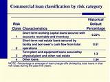 Commercial Loan Pricing Images