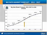 Big Data Market Forecast Pictures