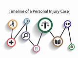 Photos of Is There A Time Limit On Personal Injury Claims