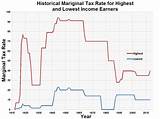 Images of What Is The State Income Tax Rate In Virginia