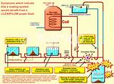 Flushing Heating System