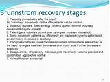 Stroke Recovery Stages