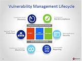 Photos of Technical Vulnerability Management