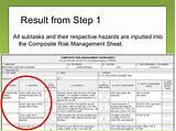 Army Composite Risk Management Basic Course Exam Answers Images