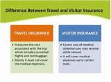 What Does Travel Insurance Cover For Flights Photos